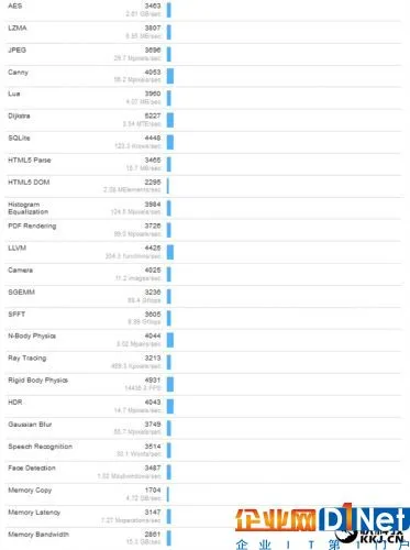 Intel首款32核!Xeon E5 v5现身跑分:史上最强
