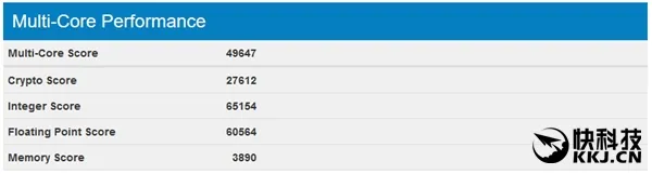 Intel首款32核！Xeon E5 v5现身跑分：史上最强