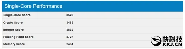 Intel首款32核！Xeon E5 v5现身跑分：史上最强