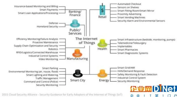 无所不在的物联网设备,你我都需要正视所带来的安全问题