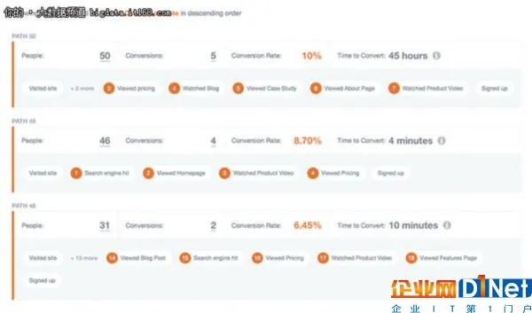 “网管”必备的五大网络数据分析工具