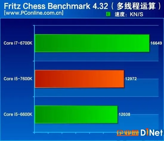 铁流：兆芯处理器媲美国际主流水准？言过其实