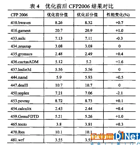 铁流：兆芯处理器媲美国际主流水准？言过其实