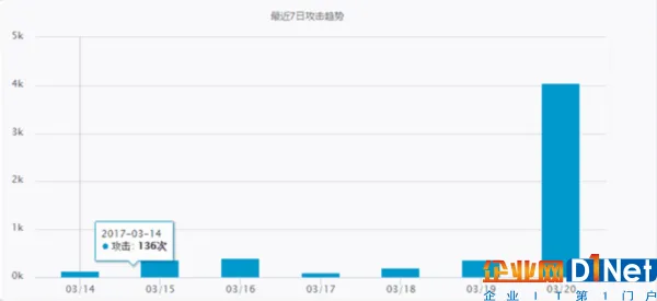 跨境ERP服务商紧随“借卖网”遭黑客攻击，猖獗犯罪下如何自保？