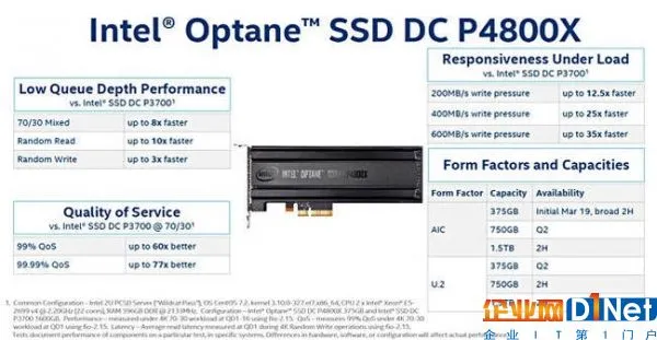 英特尔公布Optane SSD:375 GB容量起步,速度表现惊人