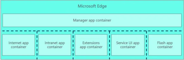 microsoft-edge-app-container-structure.png