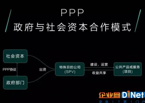 科达正式发布PPP业务支持计划