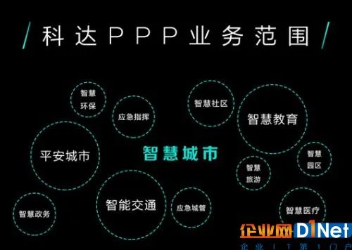 科达正式发布PPP业务支持计划