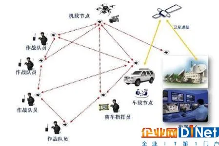 物联网传感器技术的发展趋势及全球重要玩家