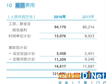 华为年报透露员工收入：2016年平均薪酬近60万