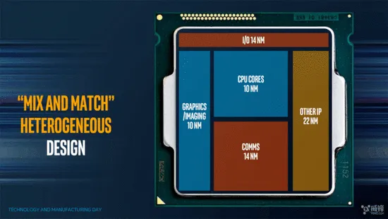 这就是爱？英特尔处理器将整合AMD HBM2 GPU