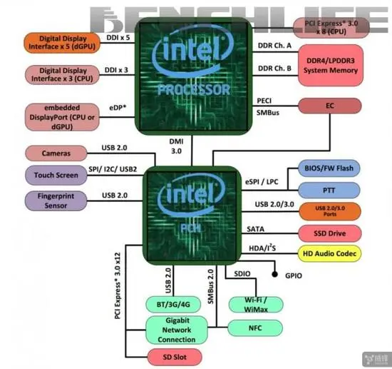 这就是爱？英特尔处理器将整合AMD HBM2 GPU