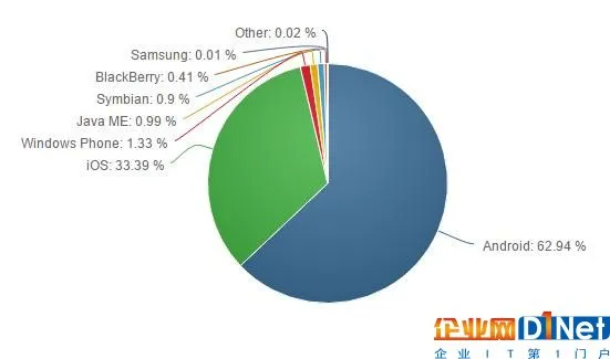 windows-phone-is-collapsing-but-these-stats-show-the-party-s-not-over-yet-514494-2.jpg