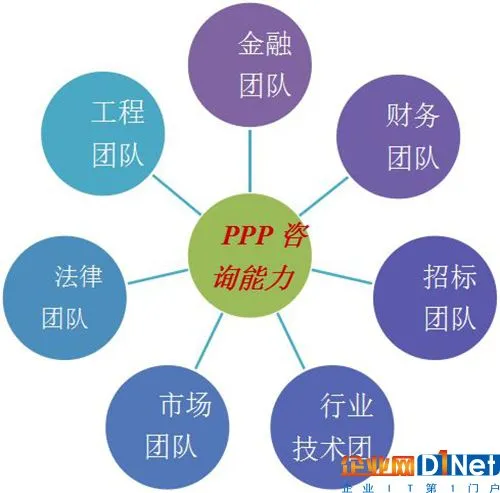 智慧城市PPP模式备受青睐