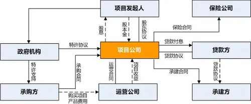 智慧城市PPP模式备受青睐