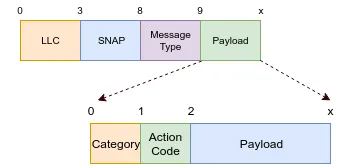 tdls_payload (1).png