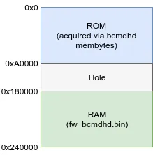 memlayout (2).png