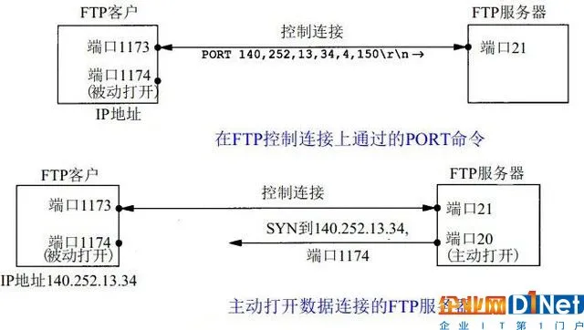 老司机带你了解分享文件的FTP服务器