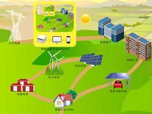 “十三五”储能技术被列为可再生能源发展主要任务