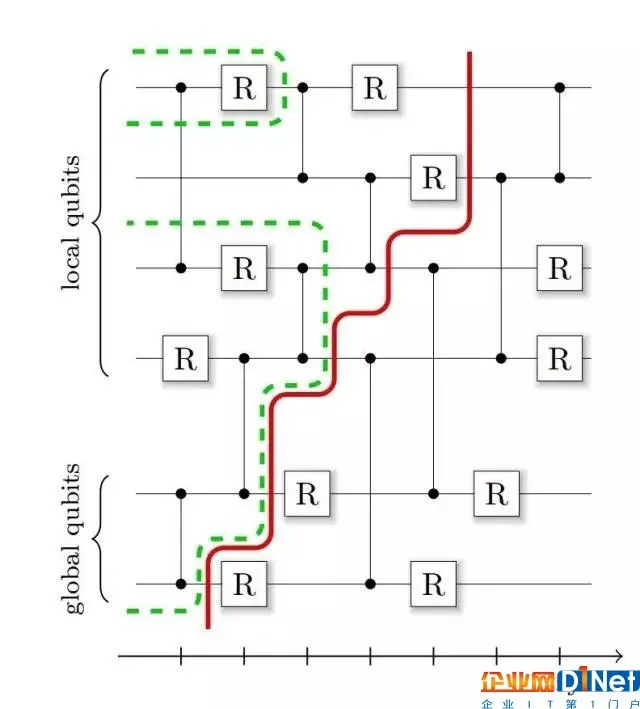 量子计算里程碑式突破:成功模拟45位量子计算机