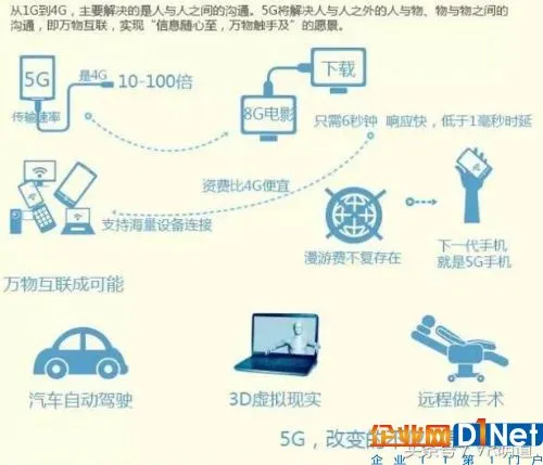 5G将会对很多行业的格局进行实质性的改变