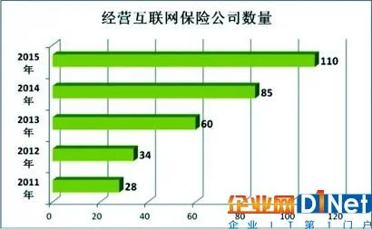 发力大数据挖掘互联网保险构建创新价值链