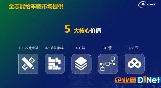 全志携手科大讯飞 战略升级智能车联领域多赢合作