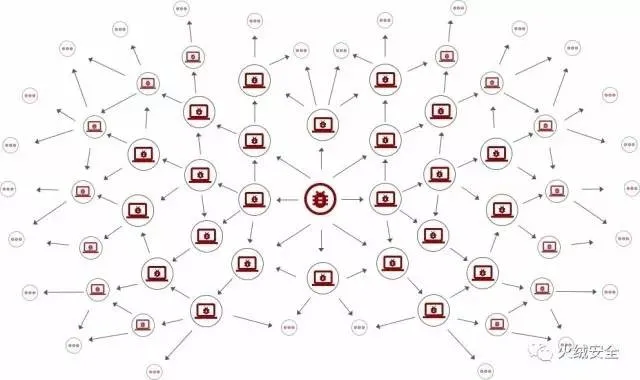 勒索病毒WannaCry深度技术分析