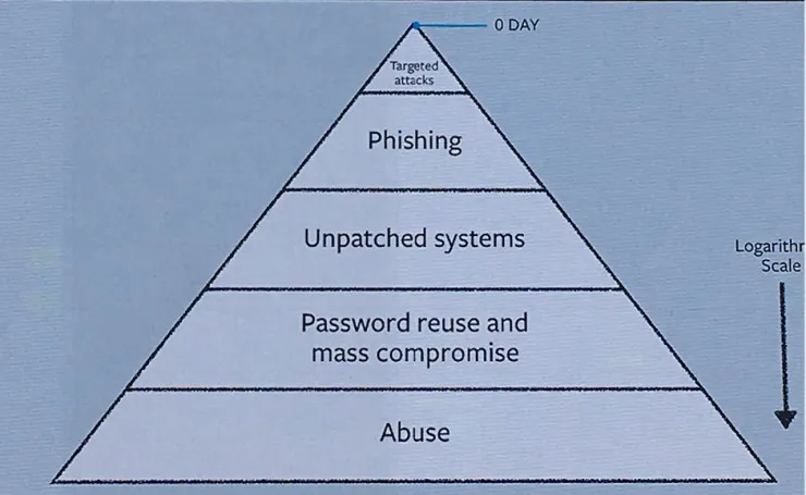 绿盟科技 CTO 赵粮：我在 BlackHat 现场，看到了这些干货