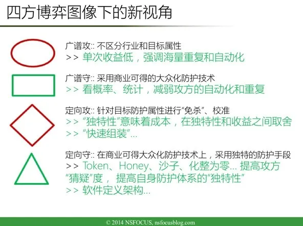 绿盟科技 CTO 赵粮：我在 BlackHat 现场，看到了这些干货