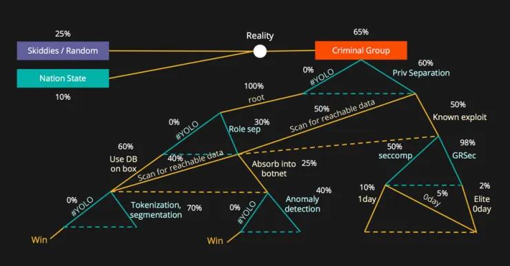 绿盟科技 CTO 赵粮：我在 BlackHat 现场，看到了这些干货