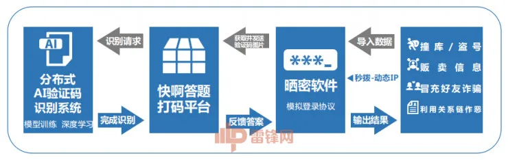 一秒分辨出杨臣刚、王大治和孙楠，这个黑产居然用AI 来