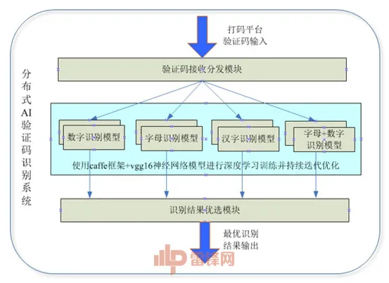 一秒分辨出杨臣刚、王大治和孙楠，这个黑产居然用AI 来