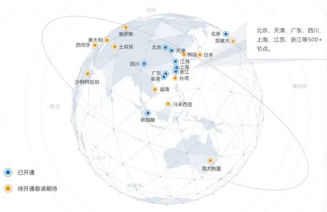重磅！全球云服务商 IP 地址与分析报告：注册与活跃 IP 告诉你到底哪家云更火