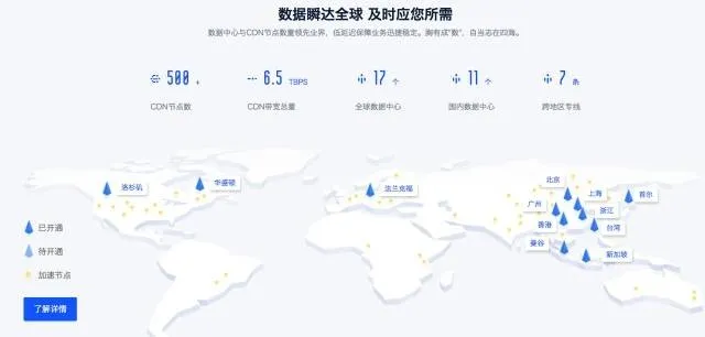 重磅！全球云服务商 IP 地址与分析报告：注册与活跃 IP 告诉你到底哪家云更火