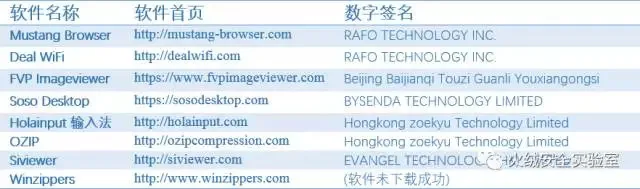 国产病毒“火球”感染2.5亿台电脑，20%企业中招，背后竟是一家中国广告公司？