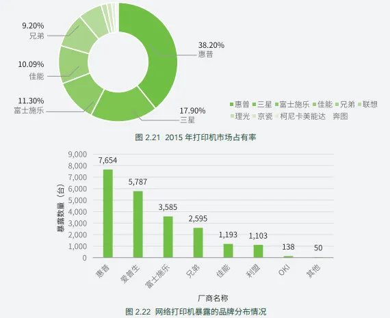 全球 57 万台打印机端口暴露在物联网，打印机厂商怎么看（内附独家回复）