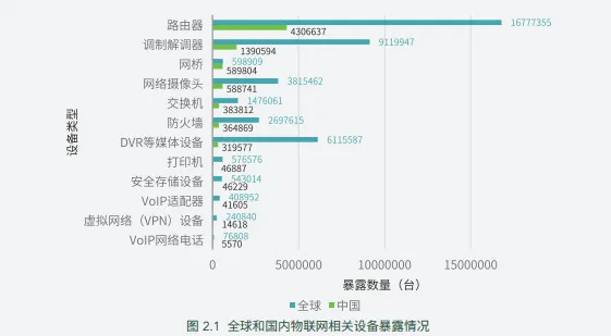 全球 57 万台打印机端口暴露在物联网，打印机厂商怎么看（内附独家回复）