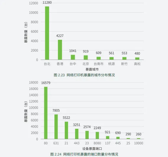 全球 57 万台打印机端口暴露在物联网，打印机厂商怎么看（内附独家回复）