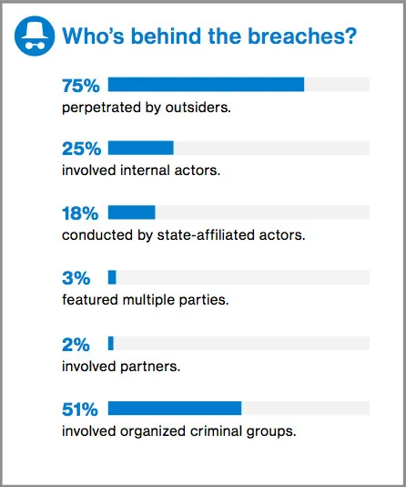 数据泄露报告称，1/5 的外部数据泄露事件涉及政府背景（附下载）