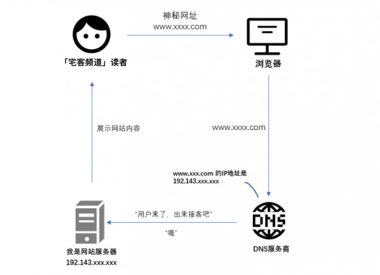 劫持银行网站5个小时，黑客如何做到的？