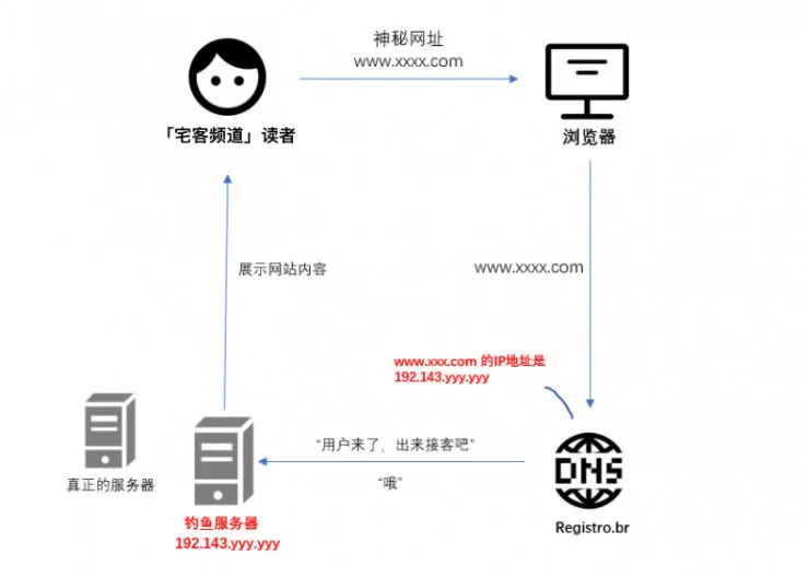 劫持银行网站5个小时，黑客如何做到的？