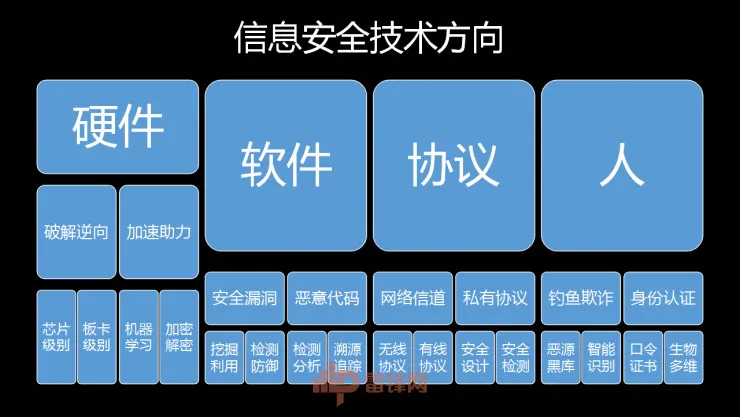 白帽黑客教主 TK 告诉你，黑客的游戏 CTF 究竟是什么  | 硬创公开课总结文+视频