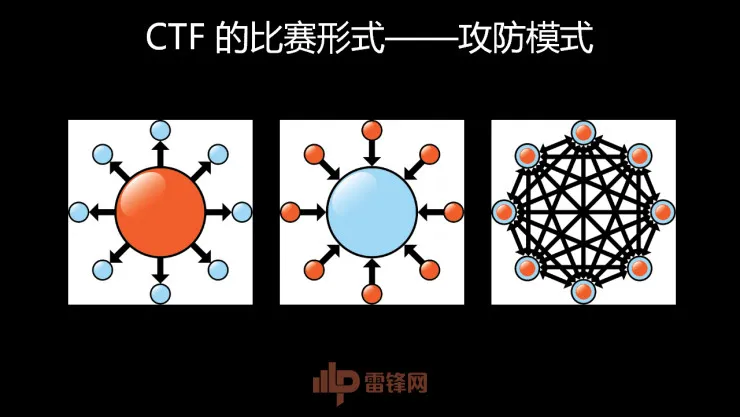 白帽黑客教主 TK 告诉你，黑客的游戏 CTF 究竟是什么  | 硬创公开课总结文+视频