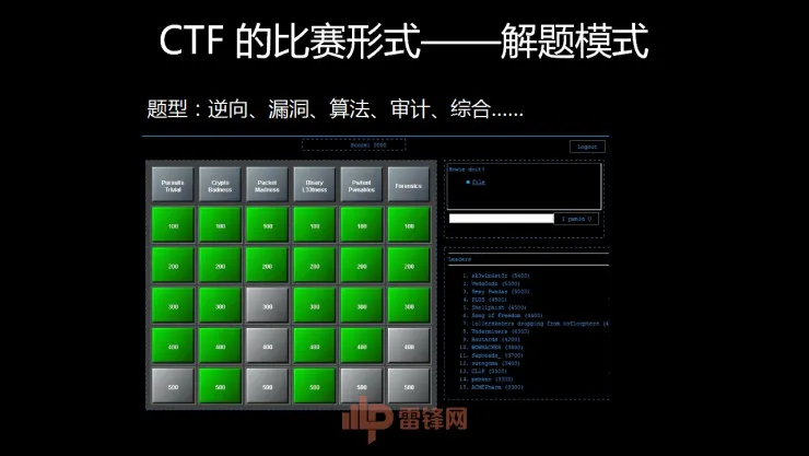 白帽黑客教主 TK 告诉你，黑客的游戏 CTF 究竟是什么  | 硬创公开课总结文+视频