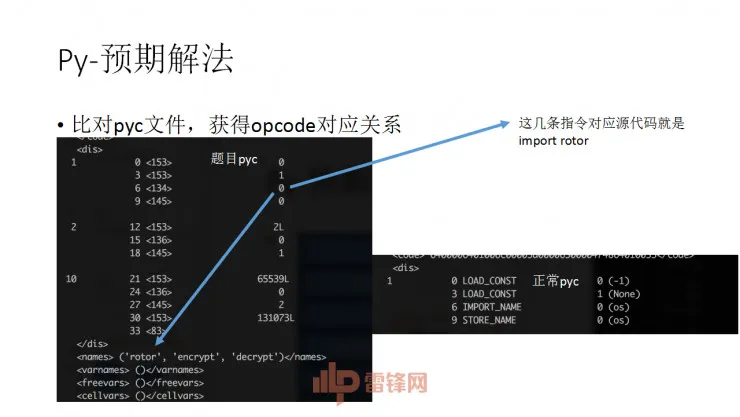 白帽黑客教主 TK 告诉你，黑客的游戏 CTF 究竟是什么  | 硬创公开课总结文+视频