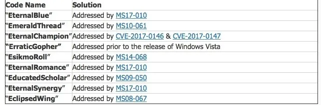 黑客公布无数种攻击 Windows 的方法，对我们有什么影响