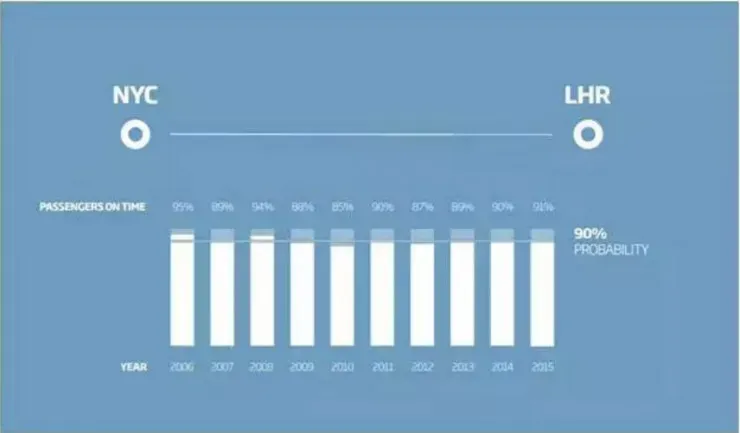 航空公司为何要超售机票？背后的利益竟然如此之大！