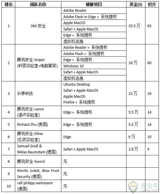 什么样的漏洞买得起北京二环一套房？