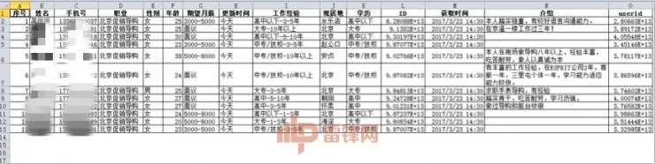 深度 | 700块钱“买到”全国简历，“58同城信息采集器”到底有多逆天？